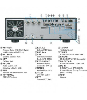 Yaesu FT DX 101D - HF 160 y 6 metros con SDR