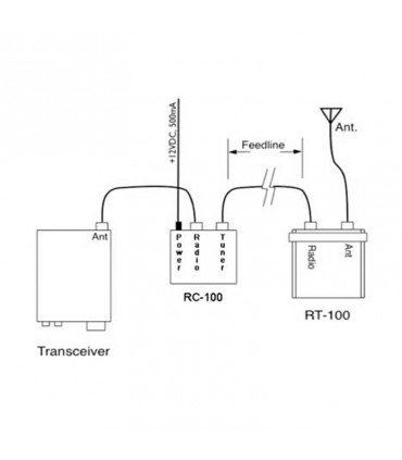 RT-100 + RC-100 LDG