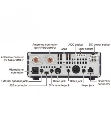 ICOM IC-7100